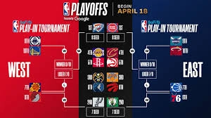 NBA PLAY-IN TOURNAMENT Set! Complete Bracket & Schedule -...