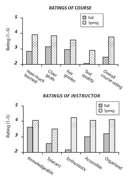 how-to-be-charming how-to-be-charming